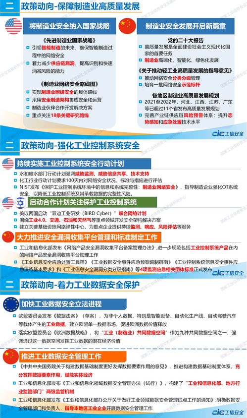 2022年工業信息安全態勢報告 勒索軟件持續威脅網絡安全
