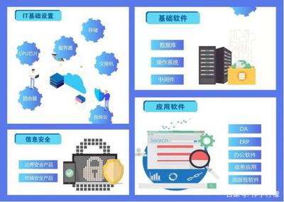 特朗普再次出手引發(fā)信創(chuàng)板塊新機遇，網(wǎng)絡與信息安全軟件開發(fā)個股匯總