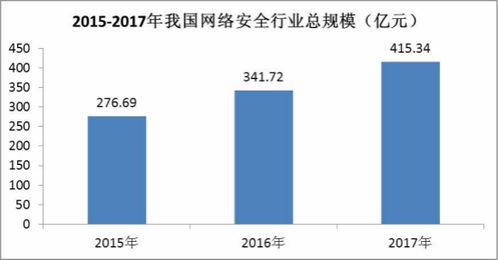 數(shù)據(jù)安全新篇章 人口普查公布在即，信息安全行業(yè)迎來發(fā)展機(jī)遇與挑戰(zhàn)